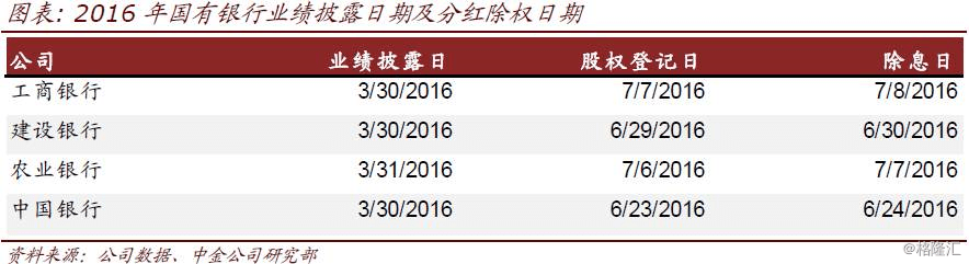 8只股即将分红 抢权行情能否开启？