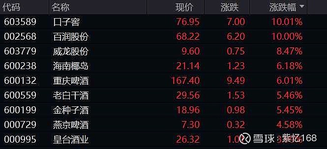 揭秘北上资金：77只个股被连续5日加仓；30只个股被连续5日减仓