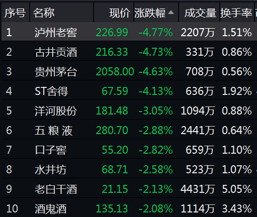 大众交通大幅跳水 大众公用港股一度跌超20%