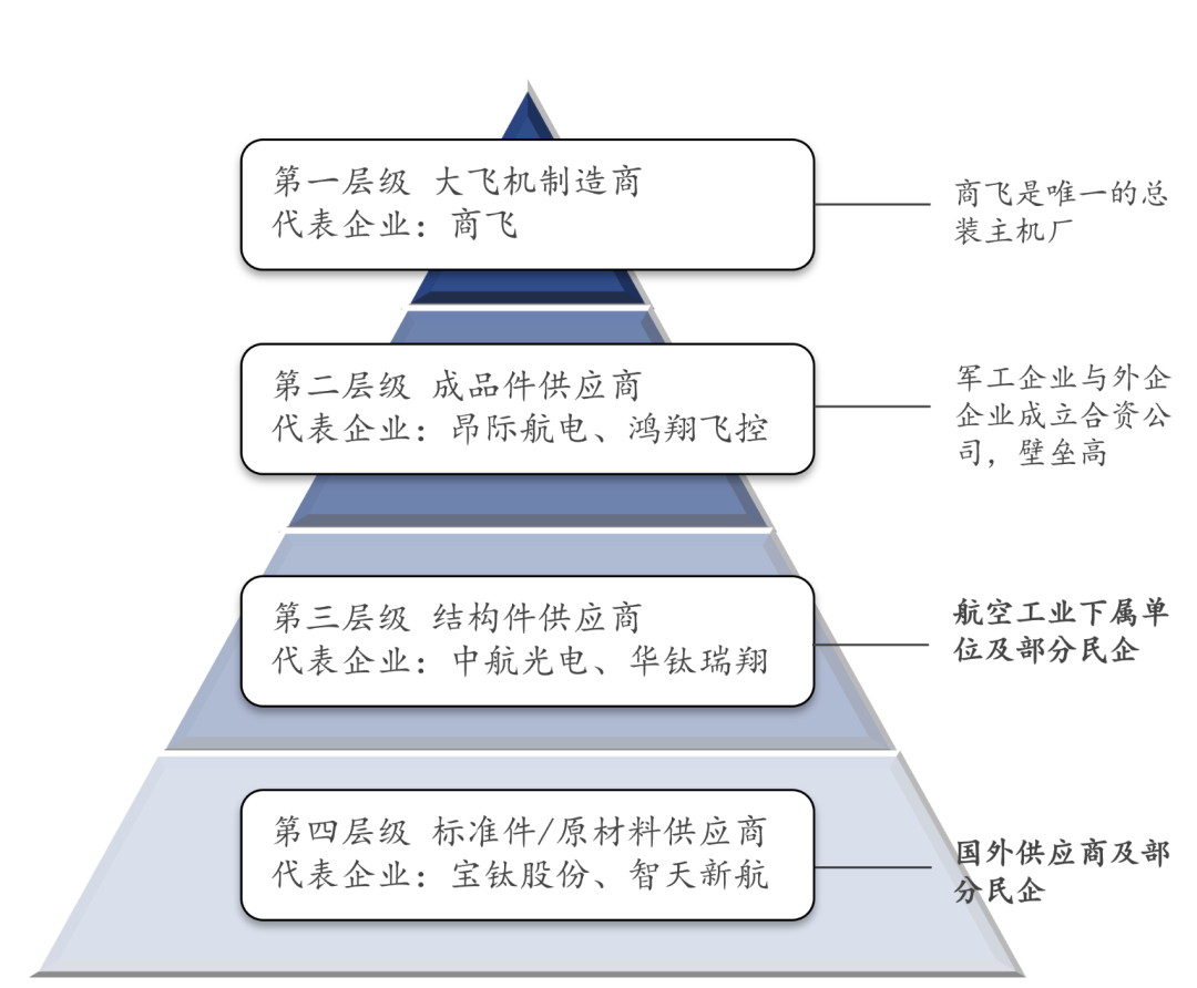 提升现代化水平 打造自主可控的制造业产业链供应链