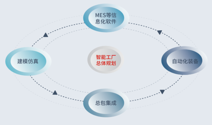 提升现代化水平 打造自主可控的制造业产业链供应链