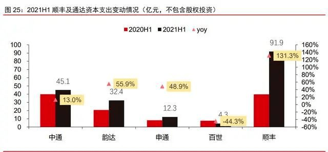 药明康德二季度业绩环比高增 在手订单金额大幅增长加码稳定预期