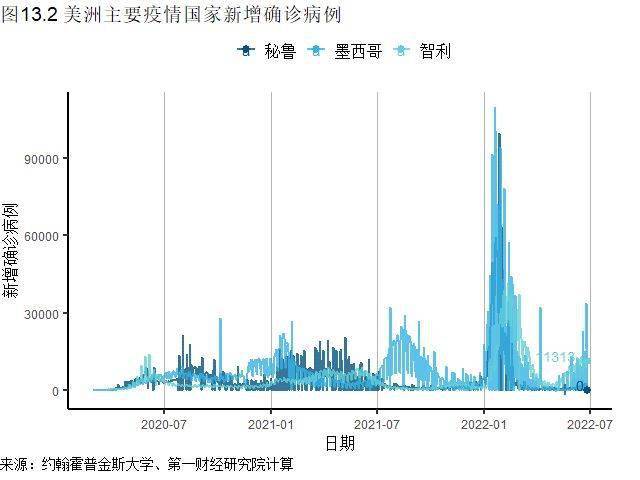 4月墨西哥经济活动环比下降0.6%