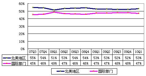 2024年5月马进出口总额为2.99亿美元