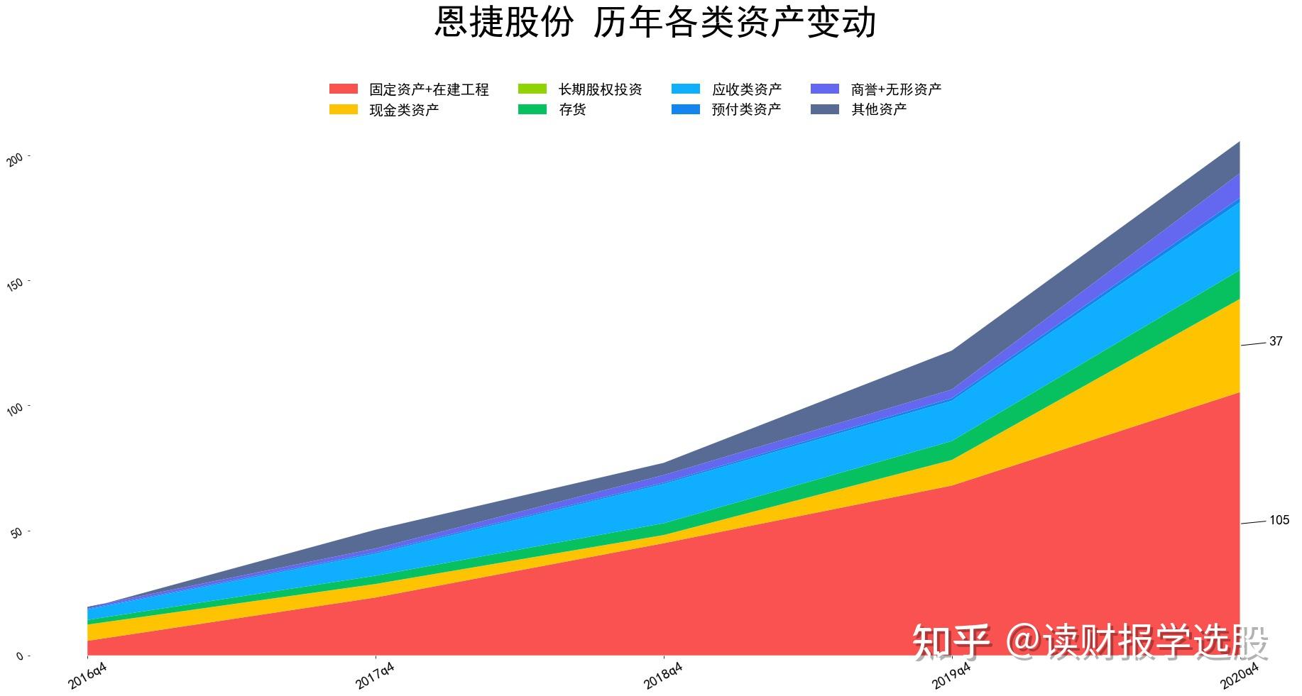 恩捷股份：总计回购约591万股