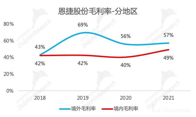 恩捷股份：总计回购约591万股