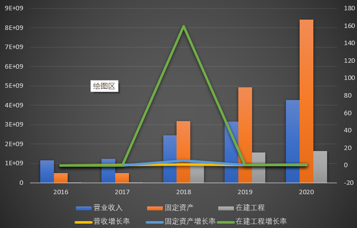 恩捷股份：总计回购约591万股