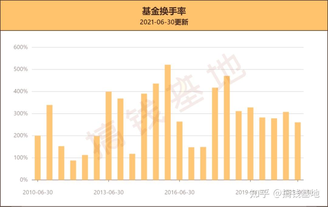 广发基金王予柯： 股债配置关注中期逻辑 多做“称重器”少做“投票机”