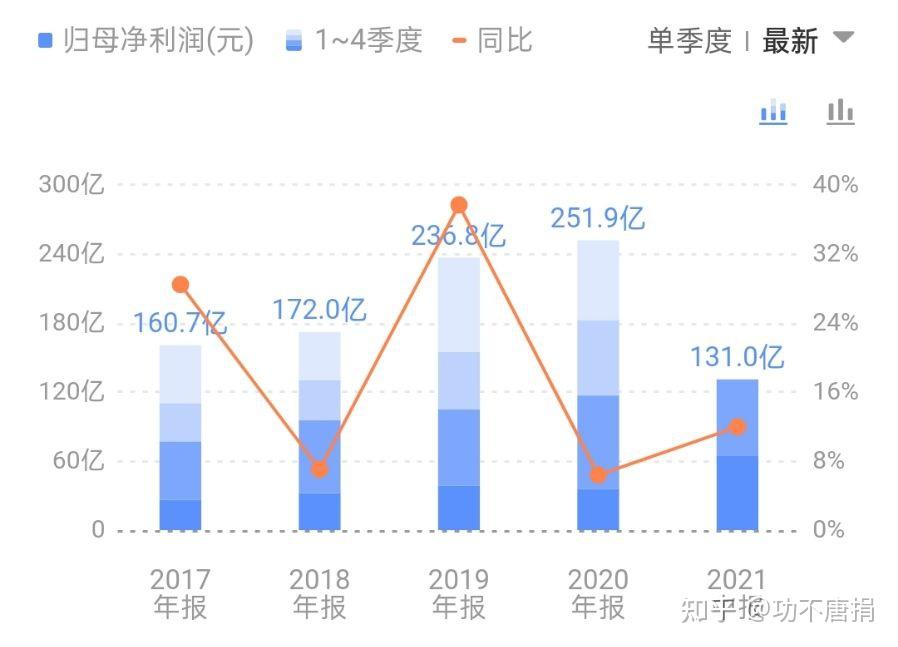 广发基金王予柯： 股债配置关注中期逻辑 多做“称重器”少做“投票机”