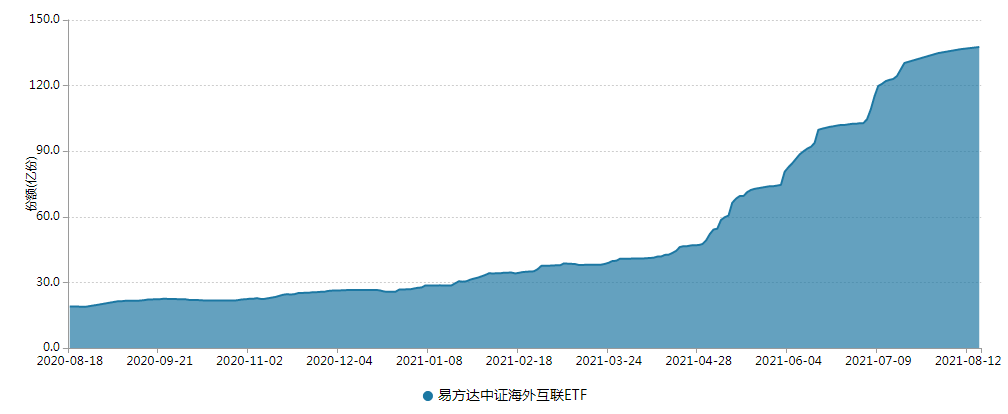 金融早参 | 太平养老拟引入外资新股东富杰：对价10.75亿元，持股10%