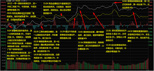 A股，变数突袭！