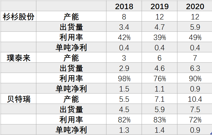 8月1日聚丙烯产能利用率为75.32%