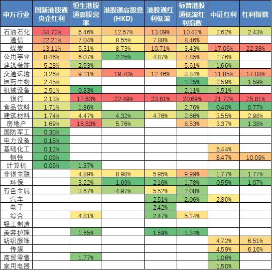 万家中证港股通央企红利ETF今日起发售