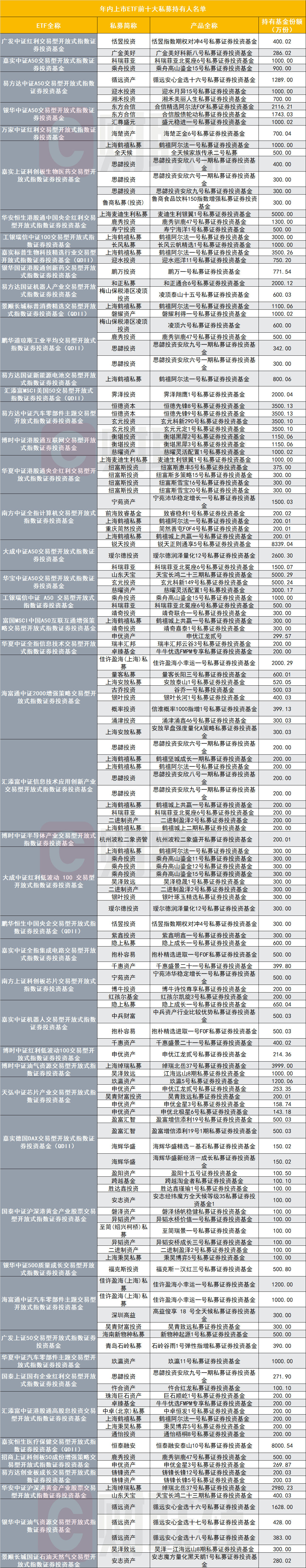 万家中证港股通央企红利ETF今日起发售