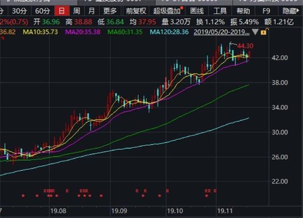 业绩高增长股名单：420股上半年净利润预计翻倍