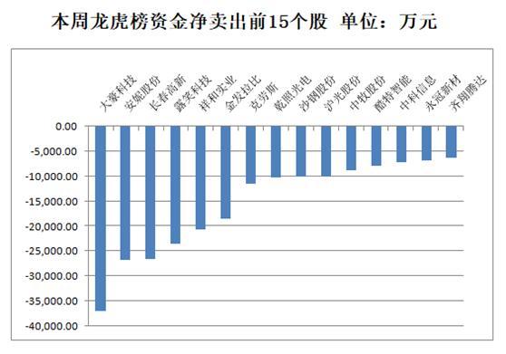 18个行业获融资净买入，非银金融行业净买入金额最多