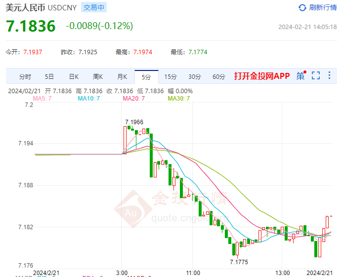 德国10年期国债收益率降至自2月初以来的最低水平 报2.232% 最新下跌7个基点