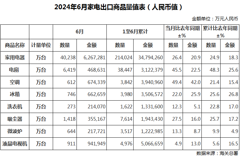 理想汽车：7月交付新车5.1万辆 同比增长49.4%