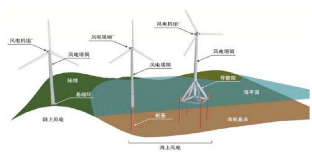 川能动力：控股子公司风电项目获得核准