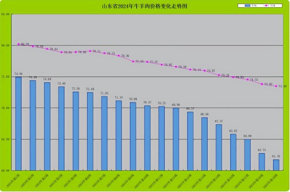 （2024年8月2日）今日短纤期货最新价格行情查询