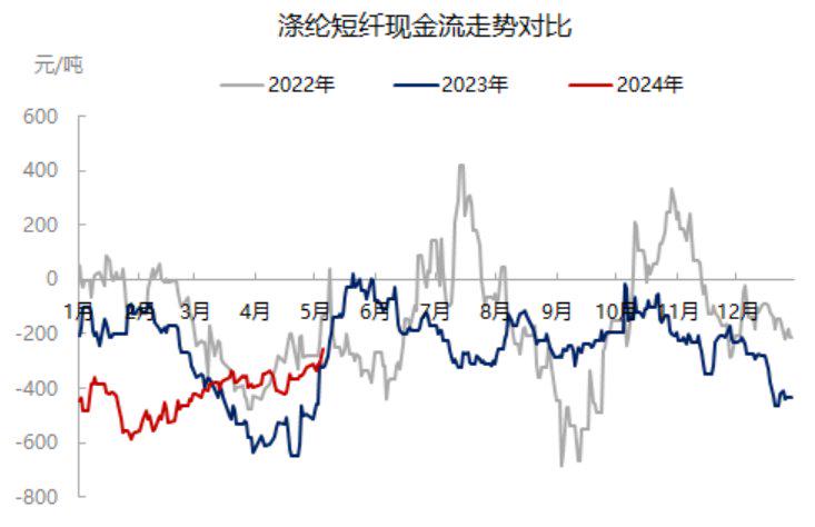 （2024年8月2日）今日短纤期货最新价格行情查询