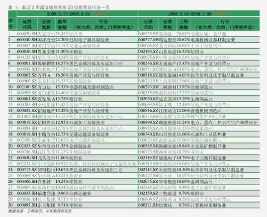 （2024年8月2日）今日短纤期货最新价格行情查询