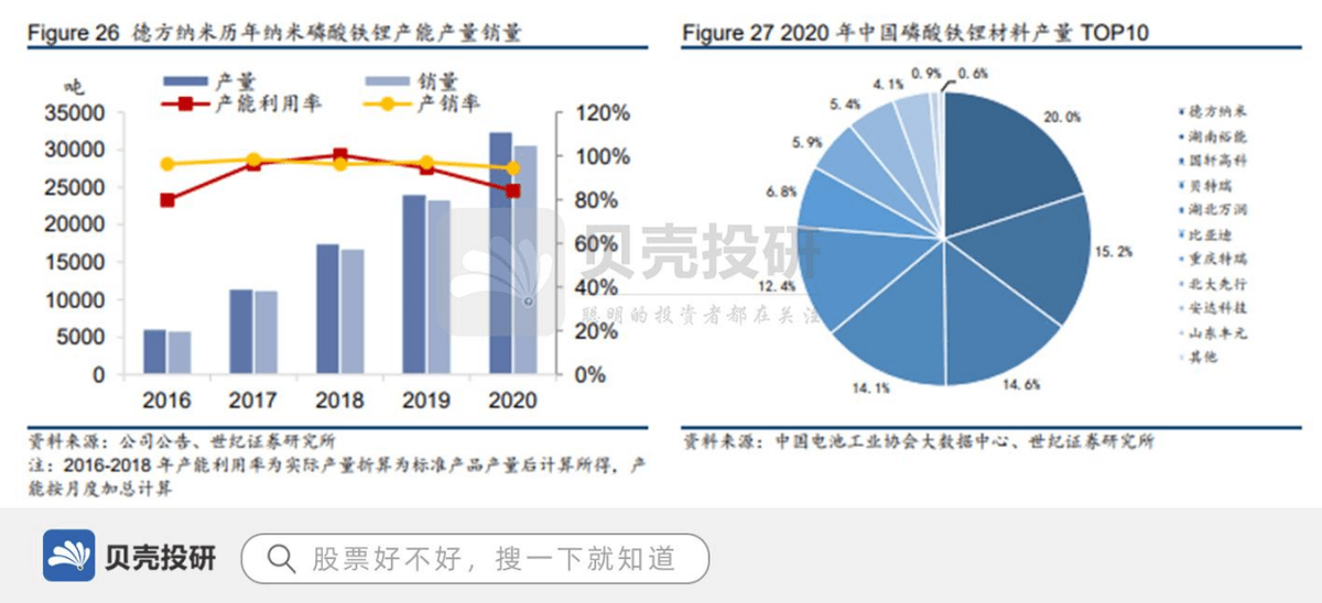 宁德时代中报现营收负增长，产能利用率下滑后延期百亿项目