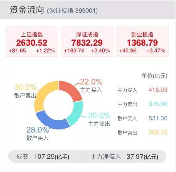 非银金融行业8月1日资金流向日报