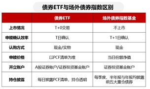 债市情绪继续高涨 长端和超长端国债利率继续探新低 国债30ETF(511130)盘中上涨54个bp