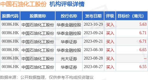 神工股份：累计回购约95万股