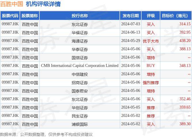 神工股份：累计回购约95万股