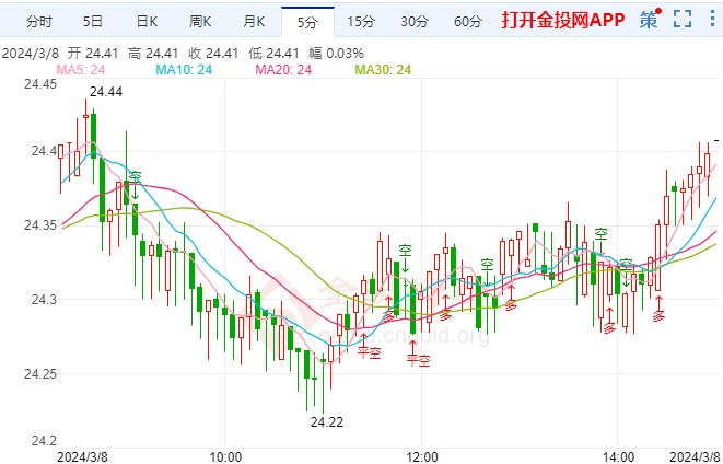 2024年8月2日今日泉州低合金中板价格最新行情走势