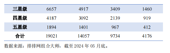 15地公布上半年银行业金融机构主要指标：业绩增速半数告负，存贷款也有下降