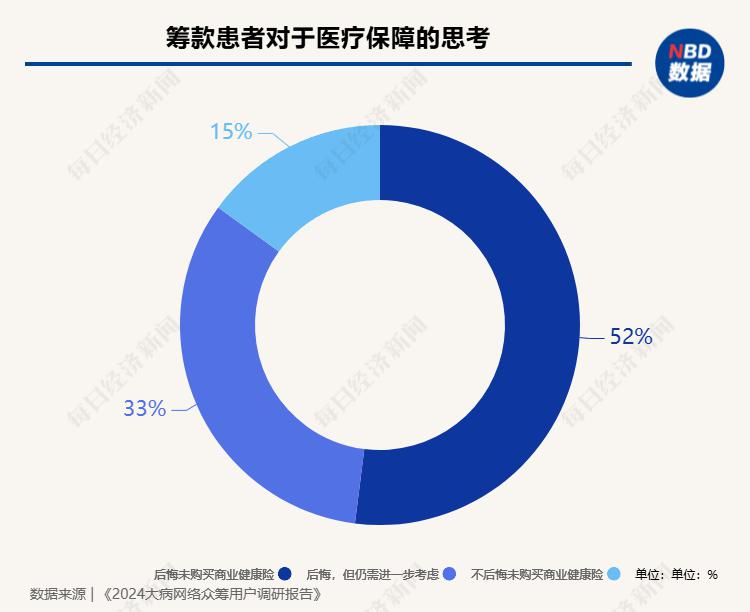 头部机构一年保费也才几千万！税优健康险扩容一周年观察：产品叫好不叫座背后，在护理险、医疗险上探索创新能“破局”吗？