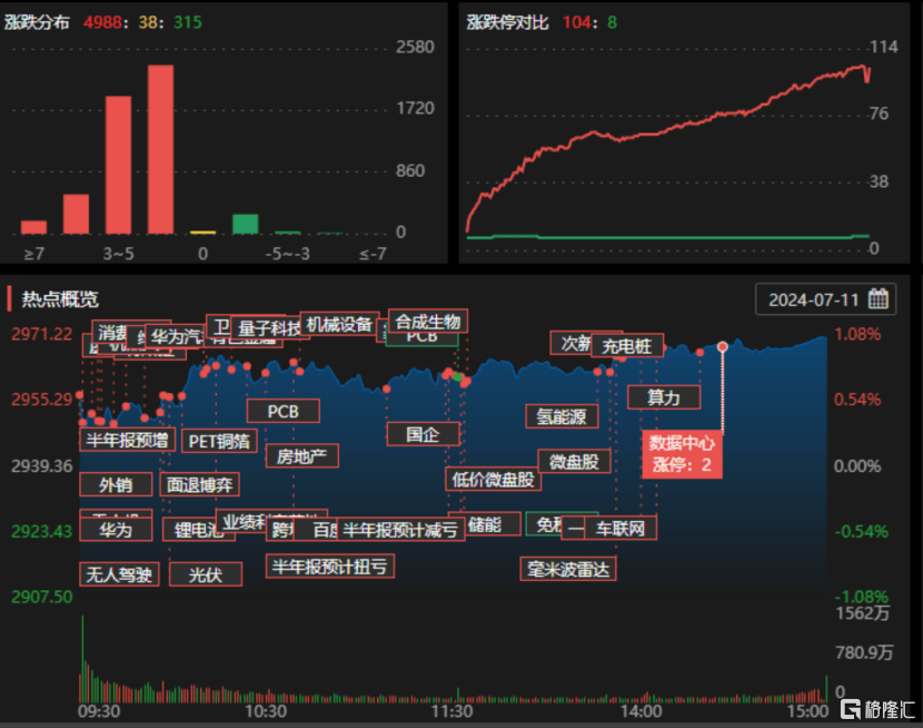 大众交通8月2日龙虎榜数据