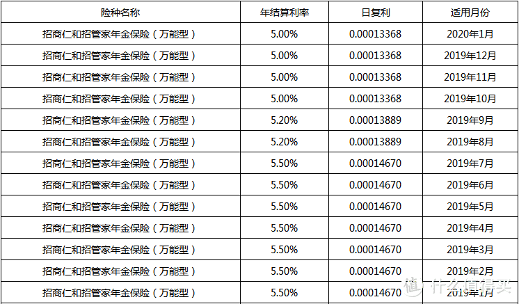 2.5%！保险产品预定利率上限回到1999年