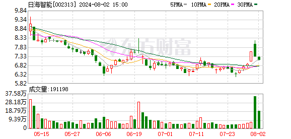 因涉嫌信息披露违法违规，锦富技术被证监会立案调查