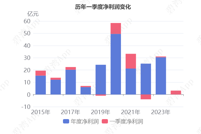 猪价向好牧原股份上半年大幅扭亏 归母净利润达8.29亿元