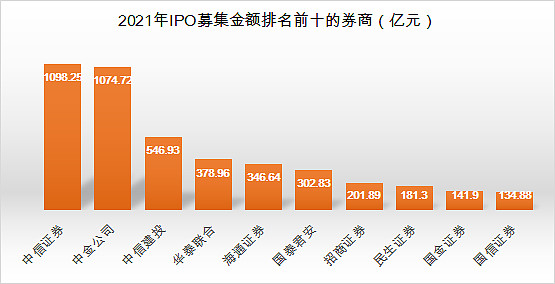 平安证券：医药板块估值在调整后处于低位 投资性价比凸显