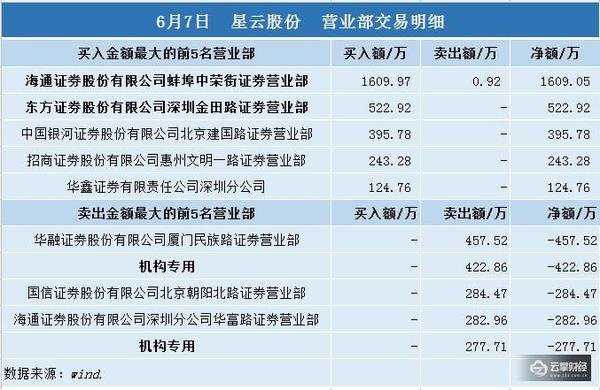 中公教育8月2日龙虎榜数据