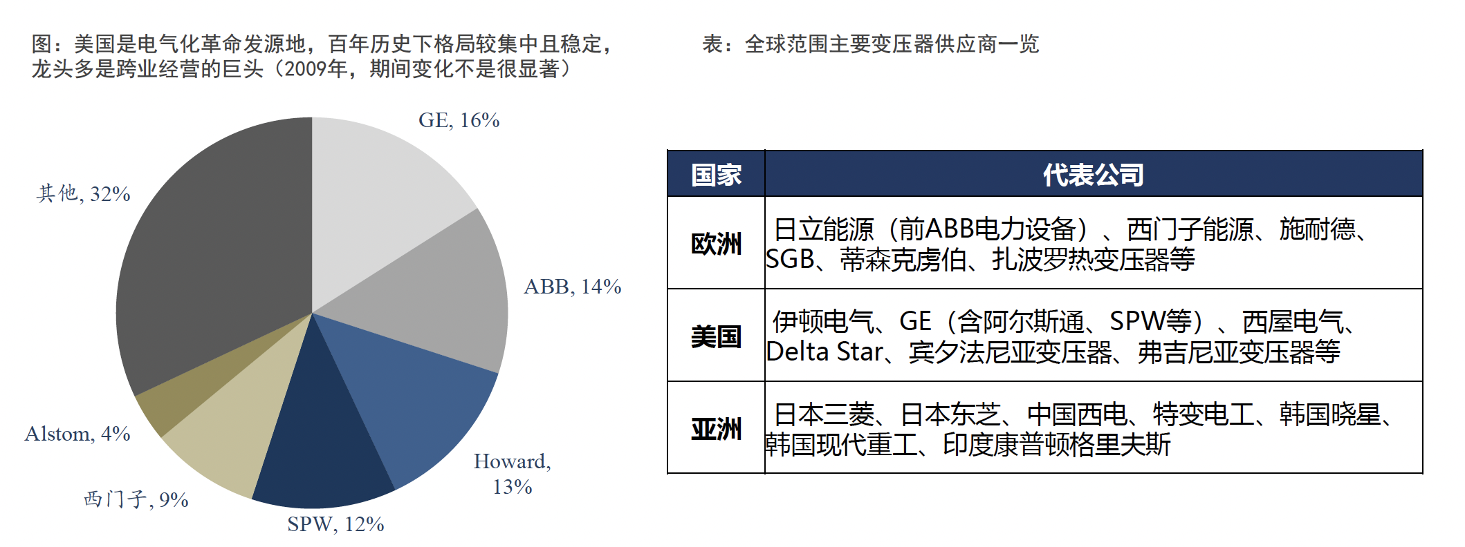 加纳将削减2.1%的政府支出