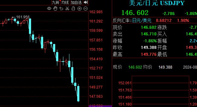 西南证券给予道通科技买入评级，业绩大幅增长，逻辑逐步兑现