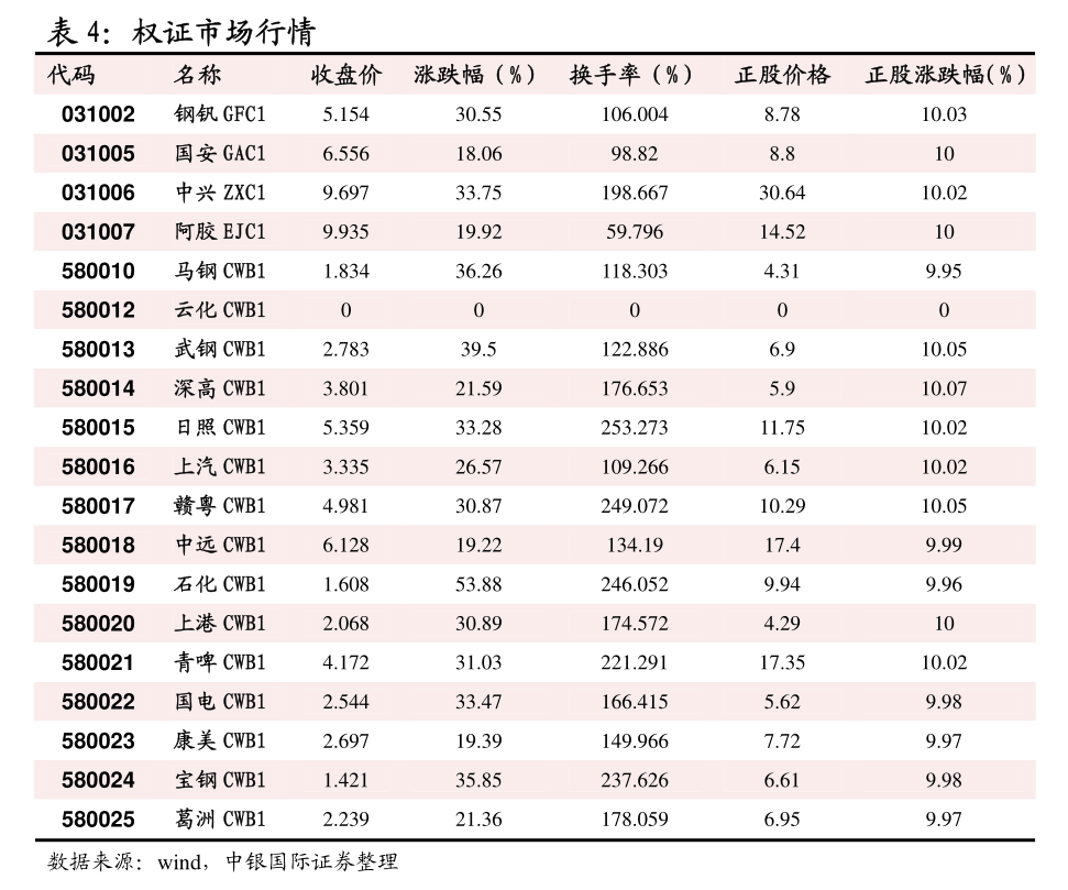 西南证券给予道通科技买入评级，业绩大幅增长，逻辑逐步兑现