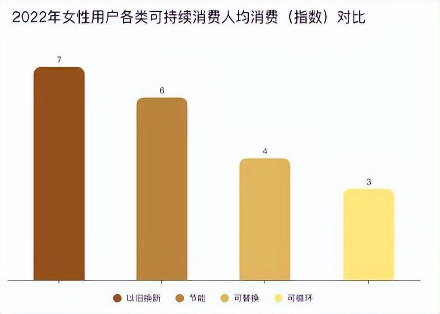 消费调查：以旧换新政策对消费行为影响明显