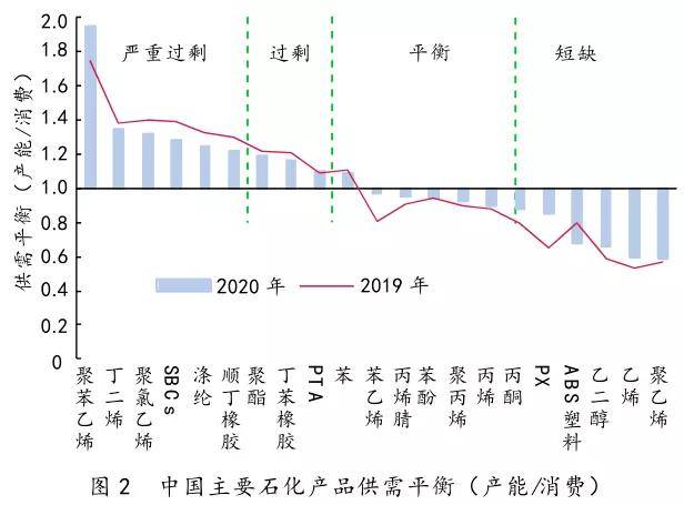 苯乙烯低库存下供需矛盾有限 关注纯苯端及宏观扰动