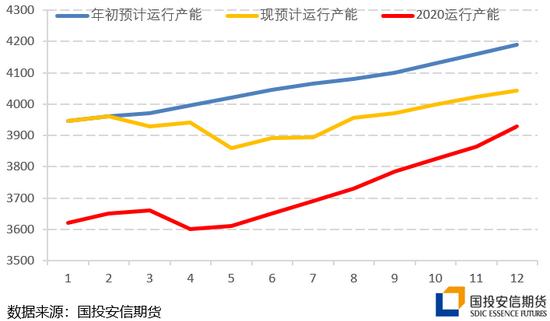 PVC：供需延续承压 关注旺季博弈及出口机会扰动