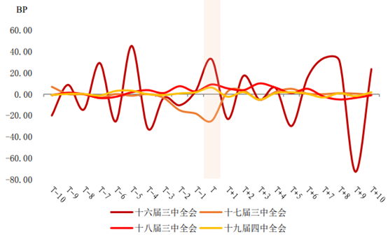 财联社债市早参8月5日|上海金融法院受理安邦保险集团的破产清算申请；10年国债收益率即将挑战2.1%？