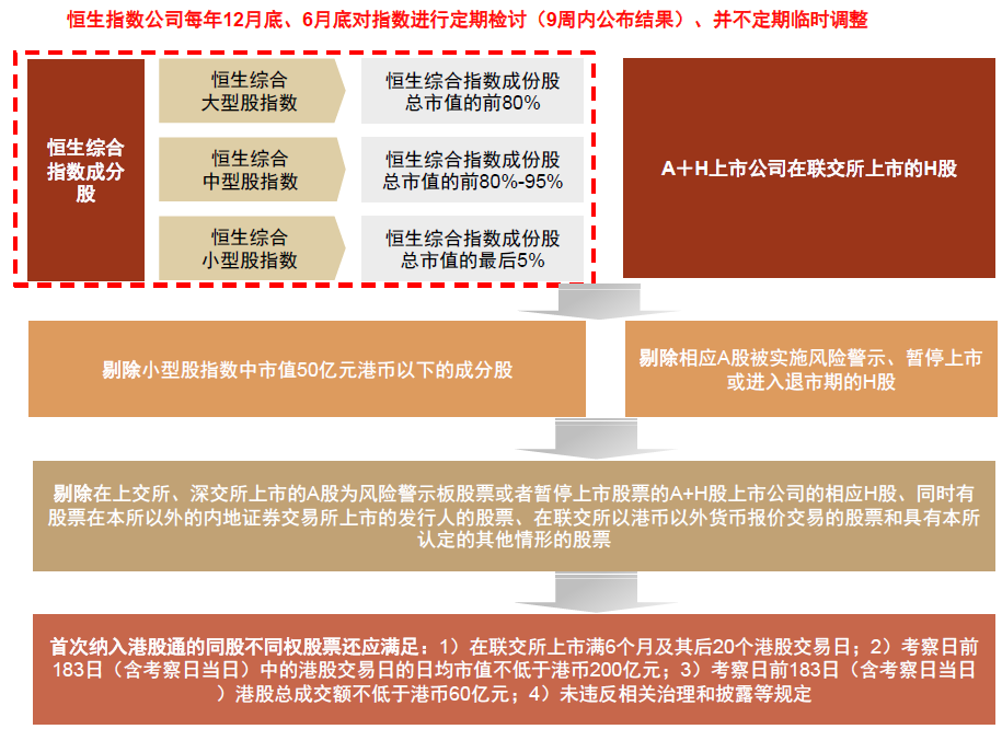 上交所最新发布！指数业务三年行动方案来了