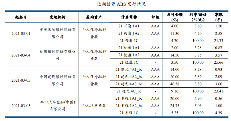 ABS业务指引发布 9月1日起实施