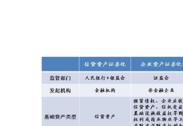 ABS业务指引发布 9月1日起实施